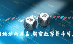 比特币钱包与地址的关系
