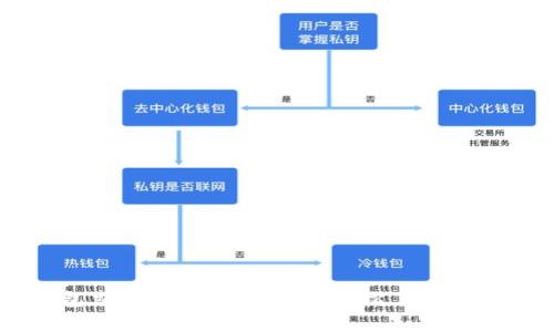 以太坊钱包交易指南：新手也能轻松上手的全流程解析