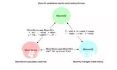 要解决tpWallet金额不变的问题，您可以按照以下步