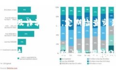 从平台往tpWallet转账的时间会受到多个因素的影响