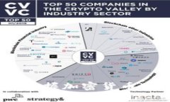 炒币软件推荐：掌握加密货币交易的最佳工具