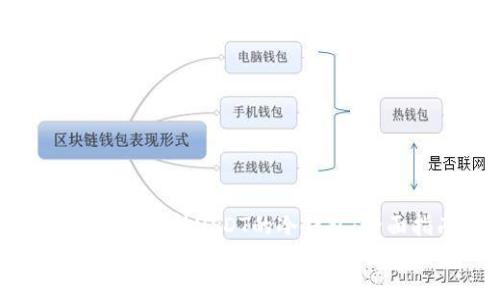 如何选择支持USDT的冷钱包：全面指南
如何选择支持USDT的冷钱包：全面指南