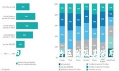 区块链冷钱包与热钱包的区别及其使用场景分析
