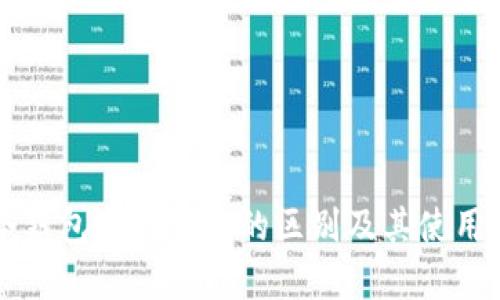 区块链冷钱包与热钱包的区别及其使用场景分析