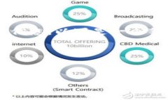 对于比特币钱包的下载和相关信息，以下是一个