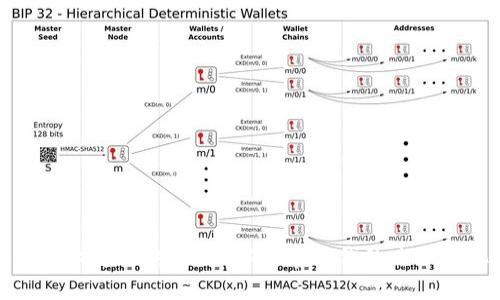 区块链技术通俗讲解：理解数字时代的去中心化革命