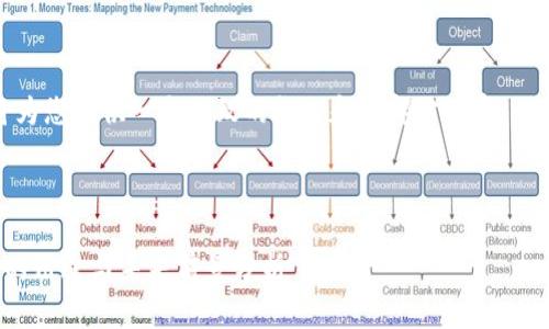由于篇幅限制，我将为您提供一个大致的框架和一部分内容，供您了解结构和重点。

和关键词示例：

香港加密货币钱包的用途与未来前景分析