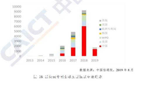 2023年区块链上市公司名单查询及投资指南