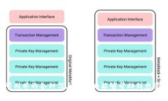   tpWallet转账USDT需要多少矿工费用？一文详解！