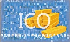 自定义区块链钱包原理图解：深入理解区块链技