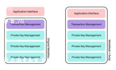 baioti深入探究区块链开源项目：推动技术革新与