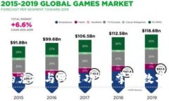 深入了解TP钱包的兑换与跨链功能，掌握数字资产