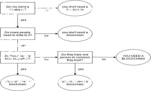 在区块链和加密货币的世界中，账户的安全性通常依赖于私钥和公钥对。以tpWallet和EOS为例，下面将详细介绍账户的私钥结构。

### tpWallet和EOS账户私钥的基本知识

什么是私钥和公钥？
在区块链中，私钥是一个非常重要的概念。它被用来对交易进行签名，并证明对某个账户的所有权。私钥与公钥是一对相互关联的密钥，公钥可以公开，而私钥则必须保密。
尤其是在EOS（一个区块链平台）中，用户会使用私钥来管理和操作其账户。因此，了解如何生成和管理这些私钥是至关重要的。

tpWallet支持的EOS账户私钥数量
tpWallet是一个流行的数字钱包，支持多个区块链资产，其中包括EOS。对于每个EOS账户，通常只需一个主私钥来控制。同时，EOS网络也支持生成多个密钥对，用户可以根据自己的需求创建多个子账户。但一般情况下，主要是依赖一个私钥来进行日常操作。
对于用户而言，除了主私钥之外，还可以通过使用EOS的权限系统，创建不同功能的子密钥，例如：“主人密钥”、“主动密钥”和“存款密钥”。不同的密钥可以分别用来管理不同层级的权限。

如何生成和管理私钥？
生成私钥可以通过许多工具进行，比如使用硬件钱包或软件钱包。tpWallet具有一个内置的生成私钥的功能，用户只需按照提示即可生成一个安全的私钥。
一旦生成，用户需要妥善管理和存储私钥。建议用户不要将私钥保存在数字设备上，应该考虑使用纸质钱包或硬件钱包方式来保护私钥的安全。

hr

### 常见相关问题

1. **如何保护我的EOS账户私钥？**
2. **失去私钥会发生什么？**
3. **使用多重签名钱包来增强安全性有哪些好处？**
4. **在不同设备之间转移私钥的步骤是什么？**

---

如何保护我的EOS账户私钥？
保护私钥是保障账户安全的首要任务。以下是一些有效的保护措施：
1. **使用硬件钱包**：硬件钱包是存储私钥最安全的方式之一。它提供了物理安全性，私钥生成和存储都在硬件设备中，不会被网络攻击者窃取。
2. **备份私钥**：将私钥备份到安全的位置，如纸质快照或离线的USB驱动器，确保在系统发生故障或设备丢失的情况下，有替代的恢复途径。
3. **避免在线存储**：切勿将私钥保存在线，包括云存储服务或电子邮件中。任何在线存储都有被黑客攻击的风险。
4. **使用强密码**：为tpWallet设置一个强密码，限制未授权的访问。同时，启用两步验证（2FA）可以增强安全性。

失去私钥会发生什么？
如果用户丢失私钥，将会面临非常严重的后果：
1. **无法访问账户**：丢失私钥后，用户将无法访问他们的EOS账户。既不能签署交易，也不能进行任何资产管理，所有的资产都将无法取出。
2. **永久性损失**：由于区块链技术的去中心化特性，一旦失去私钥，就没有办法找回，所有与该账户相关的资产也将被永久锁定，无法恢复。
3. **增加安全风险**：有些用户可能会尝试使用不安全的方法来恢复密钥，结果可能导致账户被盗或损失更多资产。
为避免这种情况发生，用户需要在创建账户时进行安全备份，并妥善存储私钥信息。

使用多重签名钱包来增强安全性有哪些好处？
多重签名钱包是另一种保护私钥和账户安全的方法。它要求在签署交易时，必须提供多个私钥。好处包括：
1. **增强安全性**：即使一个私钥被盗，攻击者也无法单独控制账户，因为他们需要其他签名的配合才能完成交易。
2. **分散信任**：用户可以指定多个账户作为签名者，例如业务合伙人或家人，确保资产管理的透明和安全。
3. **灵活的操作权限**：多重签名钱包可以设定不同的权限，比如有的用户仅能发起交易，有的用户必须批准，这样可以降低操作风险。
4. **适合商业使用**：对于企业用户，多重签名可以实现资产的共同管理，降低欺诈风险，确保资金的合理使用。

在不同设备之间转移私钥的步骤是什么？
在不同设备之间转移私钥需要谨慎操作，以确保安全。具体步骤如下：
1. **选择安全的设备**：确保发送和接收私钥的设备都是安全的，避免在公共网络或不安全的设备上进行操作。
2. **导出私钥**：在原设备上，通过tpWallet导出私钥。通常这会给出一个选项，使私钥以加密方式导出。记得保存为高安全性的格式。
3. **传输私钥**：使用安全的传输方式，如加密的USB驱动器或安全的邮件服务，确保转移过程中没有泄露风险。
4. **导入到新设备**：在新设备上通过tpWallet或另一个支持的数字钱包将私钥导入，确保新设备的安全性设置完备。
5. **确认转移成功**：导入后，可以通过检查账户余额或进行小额交易来验证私钥成功转移。
6. **删除旧设备上的私钥**：确保删除原有设备上的私钥记录，以防止泄漏。

以上内容围绕私钥的安全性、管理策略以及在EOS环境下的相关注意事项进行了深入探讨，帮助用户更好地理解和操作自己的数字资产账户。