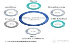 有效备份数字货币钱包的
