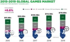 tpWallet身份钱包：数字身份