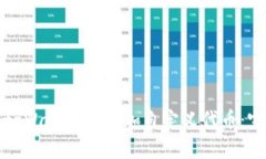 如何在tpWallet中添加自定义