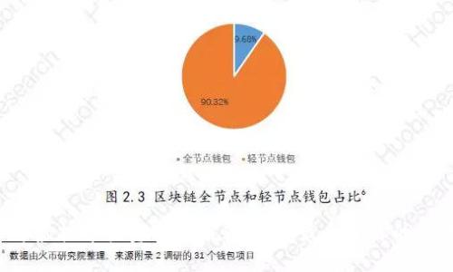 2023年虚拟币投资软件推荐：选择最合适你的交易平台