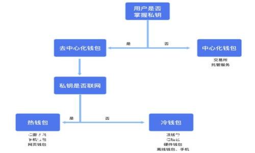 区块链数字货币钱包开发教程：从基础到实战的全面指南