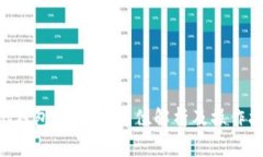 TON钱包转账：全方位解析及操作指南