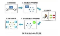 如何找回比特币钱包信息：全面指南与实用技巧