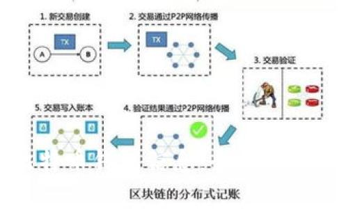 如何找回比特币钱包信息：全面指南与实用技巧