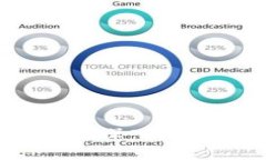 钱能钱包卖币合法吗？深入解析法律风险与合规