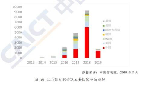 全面解析虚拟币钱包网页版的功能、使用方式及安全性